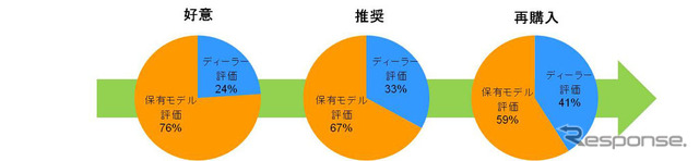 ブランドロイヤリティと感情の移り変わりの関係性