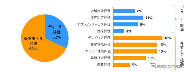保有ブランドに対する総合的なロイヤリティ指標の割合