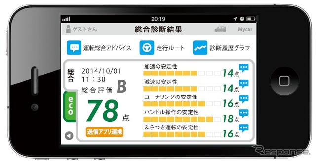 スマ保「運転力」診断の結果画面イメージ