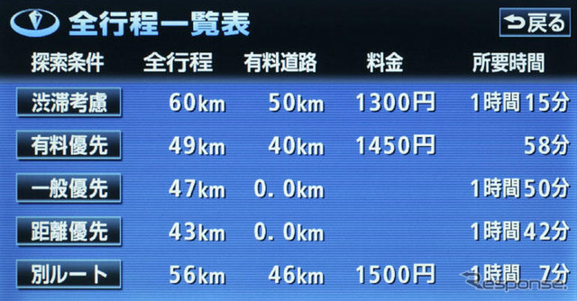 イクリプスAVN2006夏モデル---渋滞考慮検索機能が進化