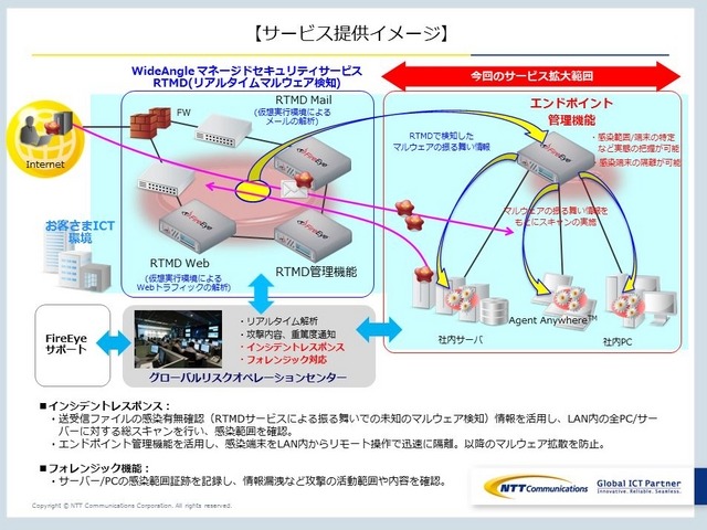 サービスの提供イメージ。日本を拠点とする顧客に先行して提供を行い、順次海外展開も行う予定だ(画像は同社リリースより)。