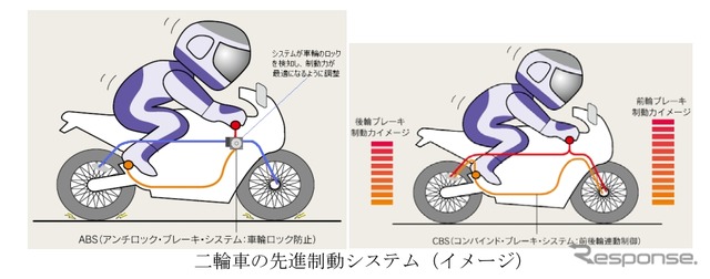 二輪車の先進制動システムに関する説明(国土交通省保安基準の改正より)