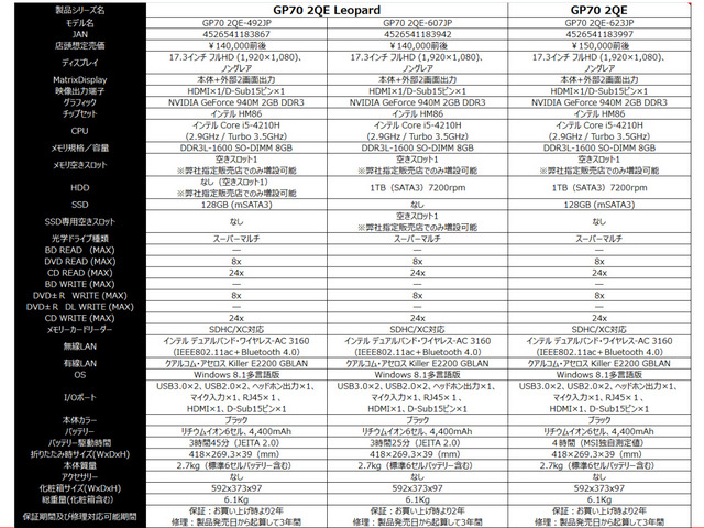 MSIゲーミングノートPC新製品レポート―最新GPU搭載の「GE62/72」他、3種が発売