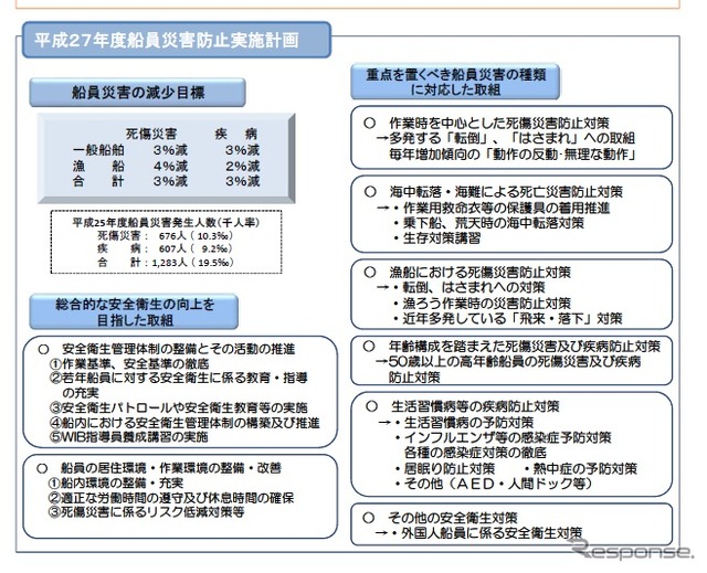 2015年度船員災害防止実施計画