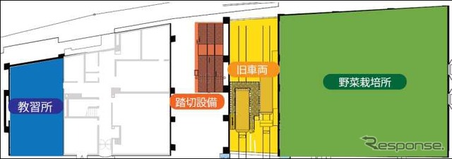 施設内の見取り図。教習所と踏切施設、旧型電車、野菜栽培所が並んで設けられているのが異色だ。