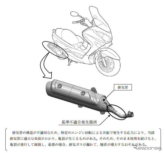 改善箇所