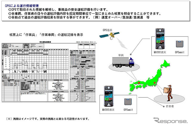 【神尾寿のアンプラグド特別編】ドコモ「ケータイ商用車テレマティクス」を試した