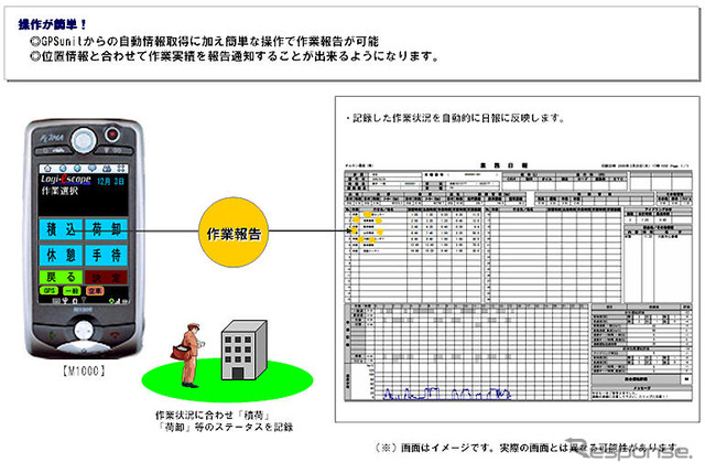 【神尾寿のアンプラグド特別編】ドコモ「ケータイ商用車テレマティクス」を試した