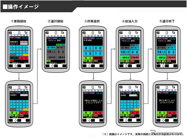 【神尾寿のアンプラグド特別編】ドコモ「ケータイ商用車テレマティクス」を試した