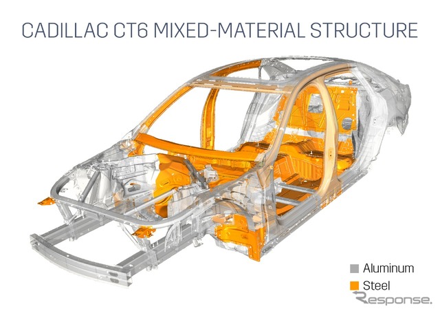 キャデラック CT6 の車体構造