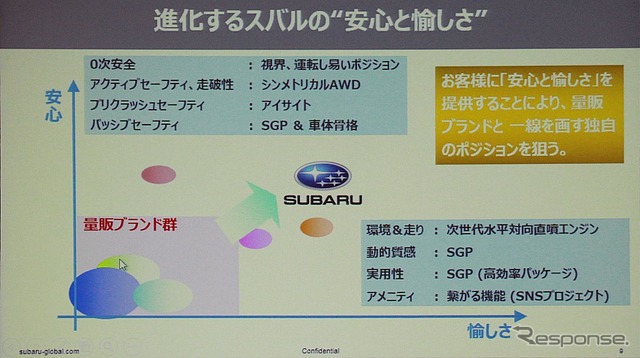 量産ブランドだが、安心と愉しさは上位クラス