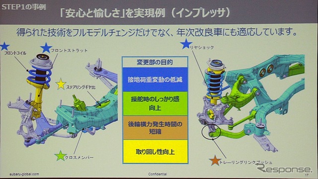 スバルが目指す動的質感の向上