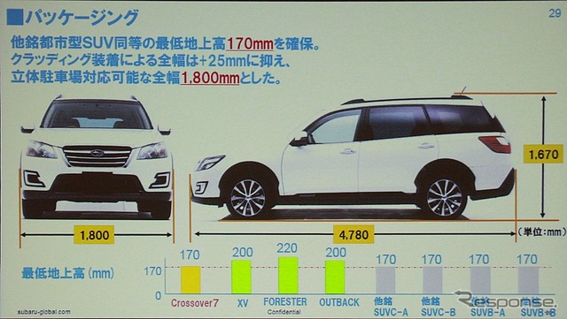 立体駐車場に対応した7人乗りSUV