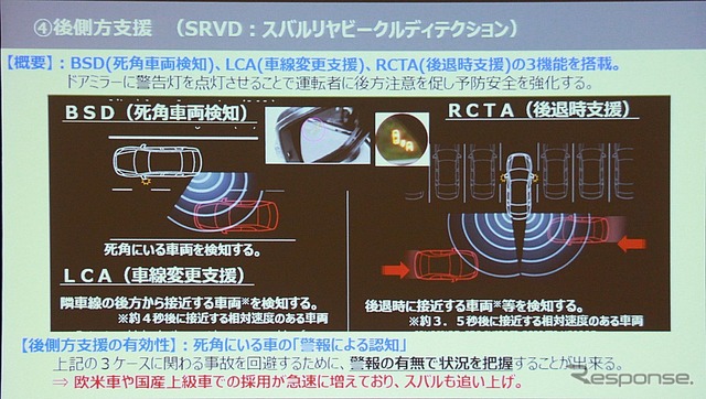 後方警戒レーダー
