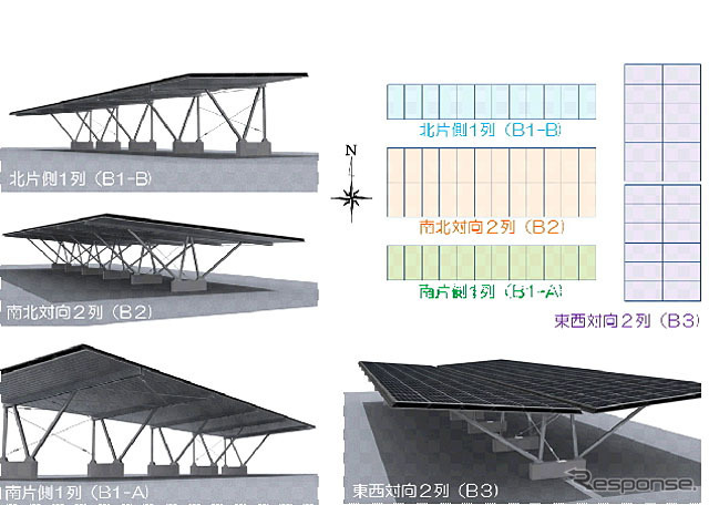 カーポート型太陽光発電設備