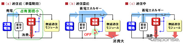 電源制御の動作の仕組み