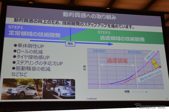 スバル2014年モデルの各車ラインアップ試乗会