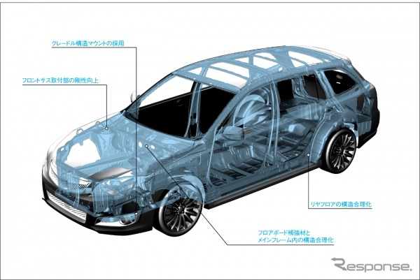 スバルの次世代プラットフォーム