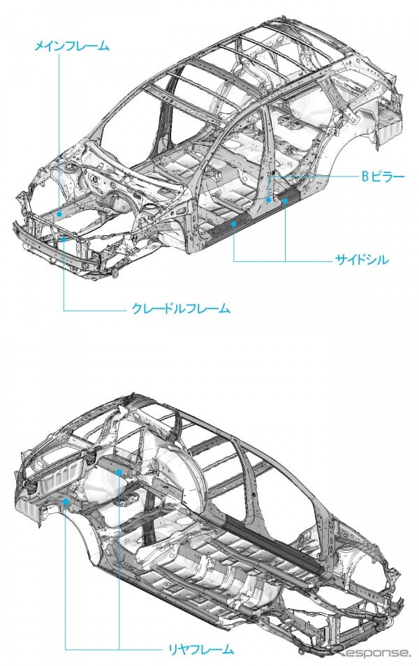 スバルの次世代プラットフォーム