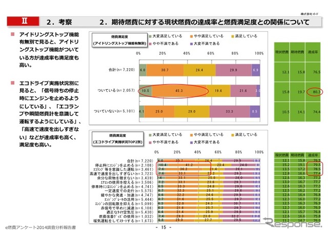 e燃費アンケート2014-2015