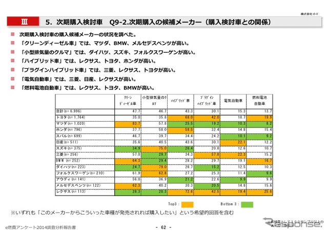 e燃費アンケート2014-2015