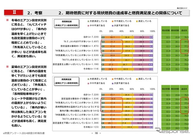 e燃費アンケート2014-2015