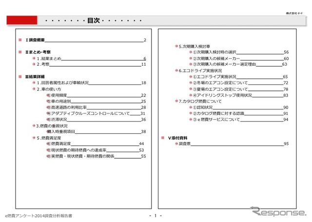 e燃費アンケート2014-2015