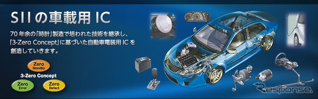 セイコーインスツル(webサイト)