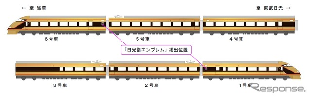 編成側面のイメージ。エンブレムは1号車と6号車に取り付ける。