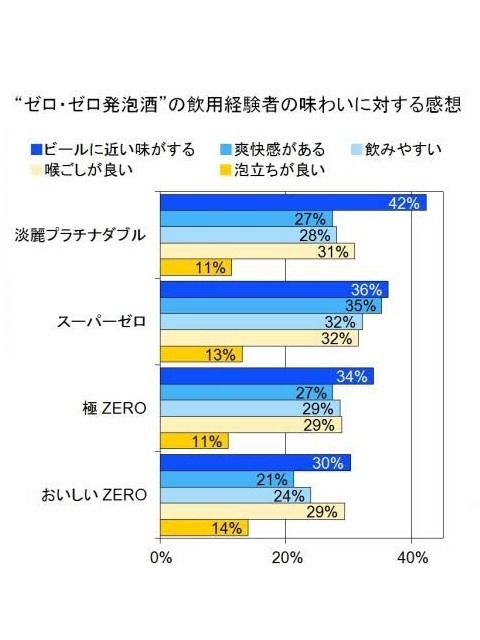 飲んだ時の感想