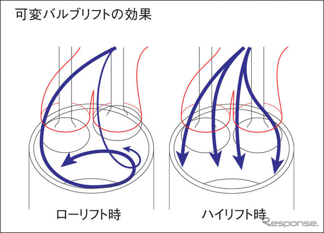 【スバル レガシィ 改良新型】サーキット試乗…カタログに現れない