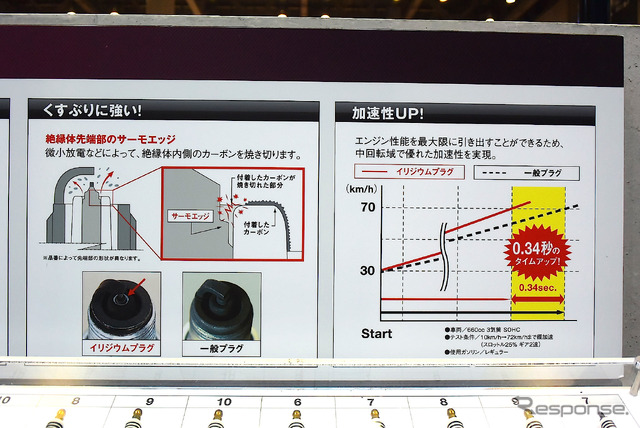NGK イリジウムIX（東京モーターサイクルショー15）