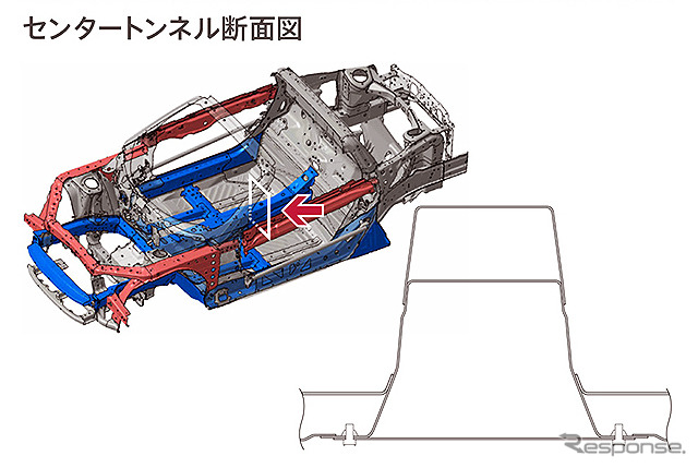 【ホンダ S660 発表】ボディ剛性を徹底的に向上…床下やサスまわりを直線のバーで補強