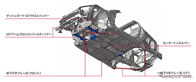 【ホンダ S660 発表】ボディ剛性を徹底的に向上…床下やサスまわりを直線のバーで補強