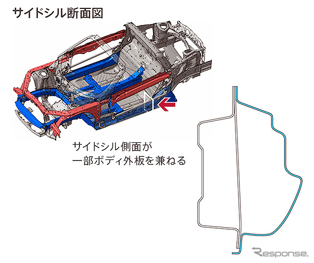 【ホンダ S660 発表】ボディ剛性を徹底的に向上…床下やサスまわりを直線のバーで補強