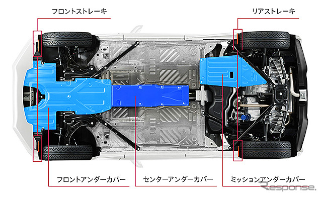 【ホンダ S660 発表】ボディ剛性を徹底的に向上…床下やサスまわりを直線のバーで補強