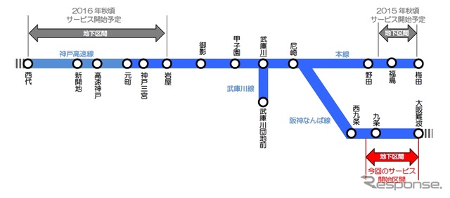 3月31日から阪神なんば線の地下区間で携帯電話が利用できるようになる。梅田~福島間や岩屋~西代間も順次サービスを開始する予定だ。