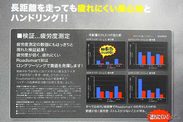 ダンロップ スポーツマックス ロードスマート3（東京モーターサイクルショー15）