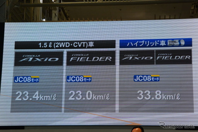 トヨタ カローラ 改良新型