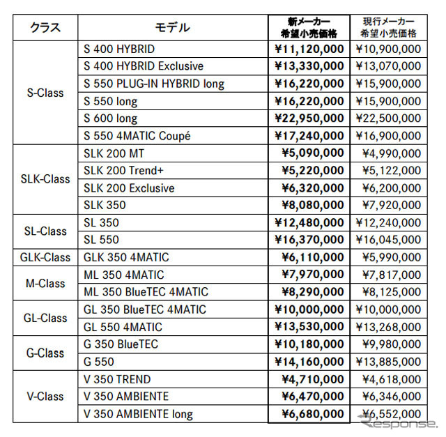 価格表