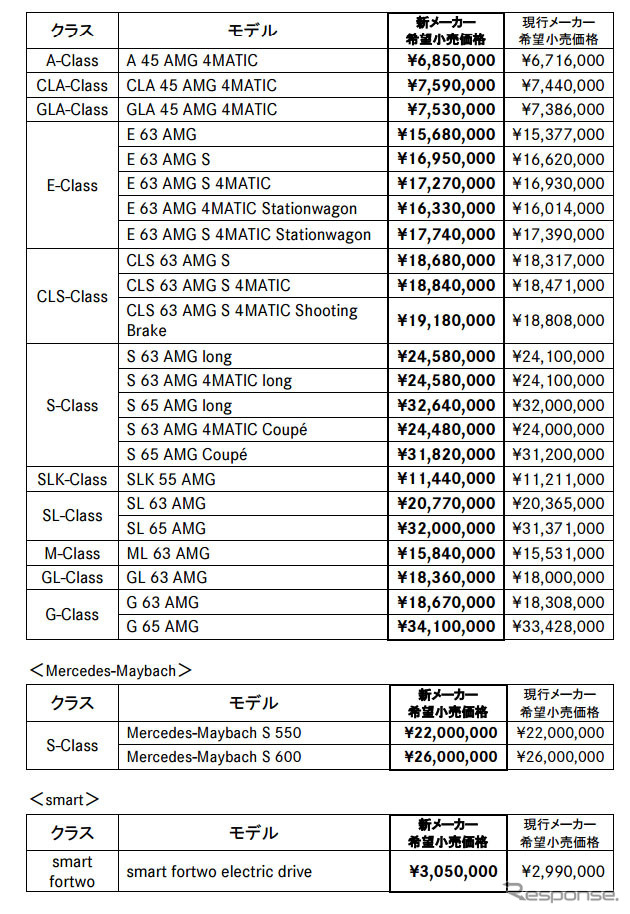 価格表