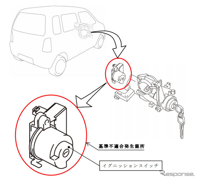改善箇所