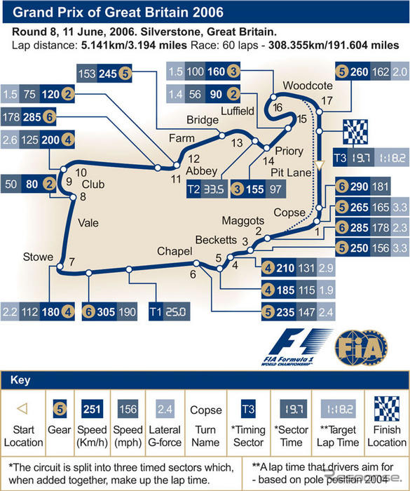 【F1イギリスGP】サーキットデータ…チャンピオンシップ誕生の地