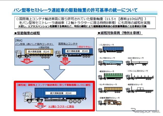 車両の大型化に対応するため関係省令を整備