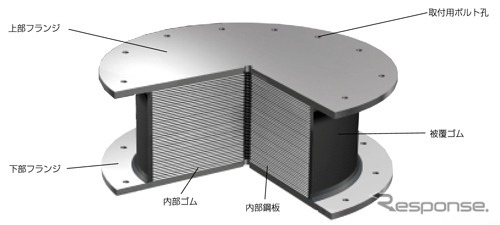 積層ゴムの構造(資料画像)