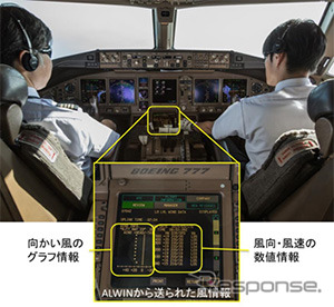 パイロットはACARSを通じて、飛行中に情報を得ることが可能