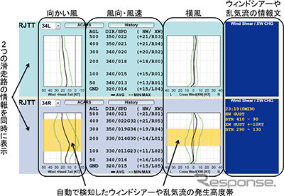 運航支援者向けのWeb画面