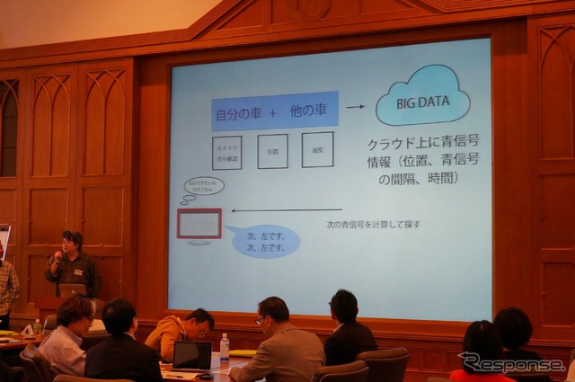 Webとクルマのアイデアソン