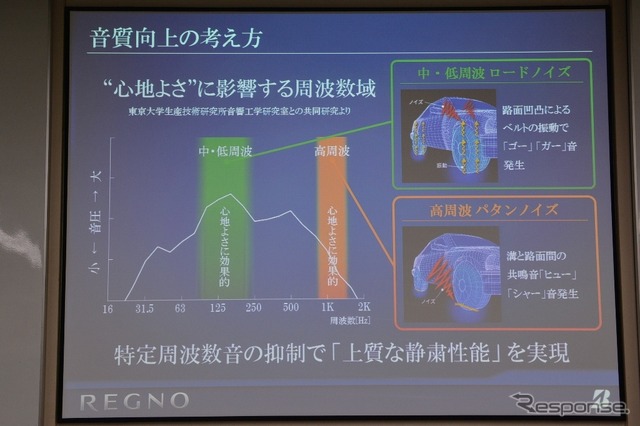 【ブリヂストン レグノ】初の女性リーダー、レグノ開発「社内の期待度高かった」