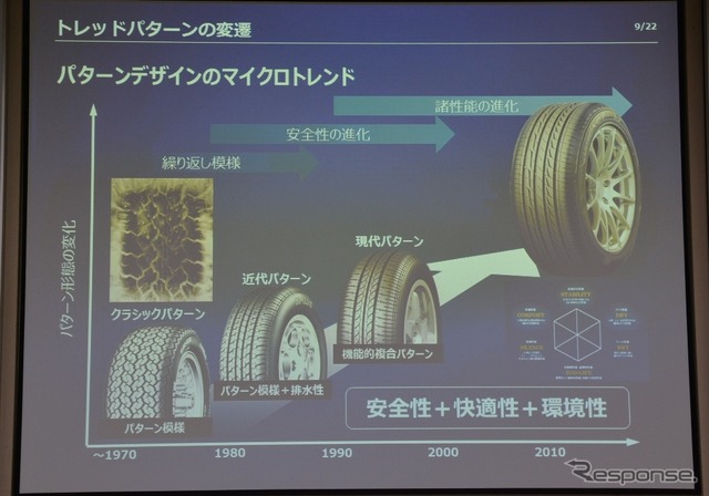 【ブリヂストン レグノ】トレッドデザインは進化し続けている…レグノで振り返るその歴史